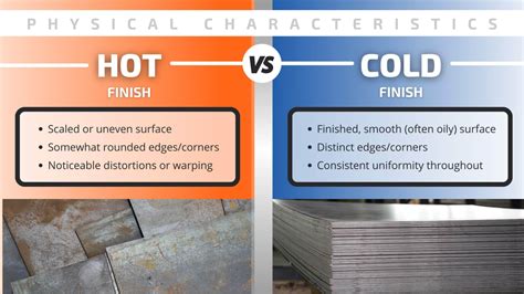 cold rolled vs hot rolled sheet metal|What is the Difference Between Hot Rolled (HR).